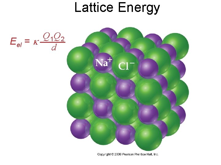 Lattice Energy Q 1 Q 2 Eel = d 