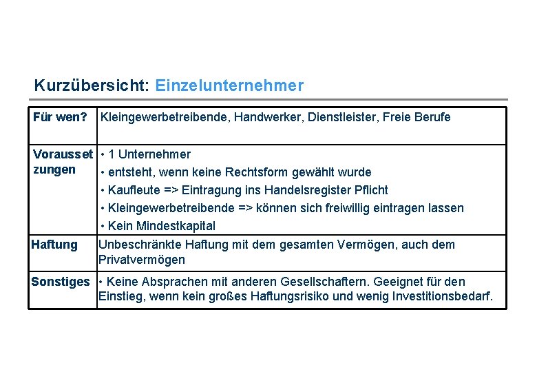 Kurzübersicht: Einzelunternehmer Für wen? Kleingewerbetreibende, Handwerker, Dienstleister, Freie Berufe Vorausset • 1 Unternehmer zungen