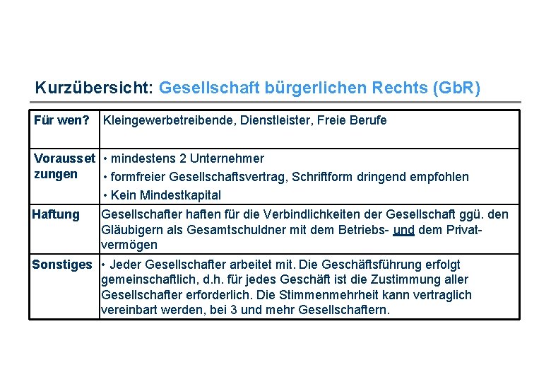 Kurzübersicht: Gesellschaft bürgerlichen Rechts (Gb. R) Für wen? Kleingewerbetreibende, Dienstleister, Freie Berufe Vorausset •