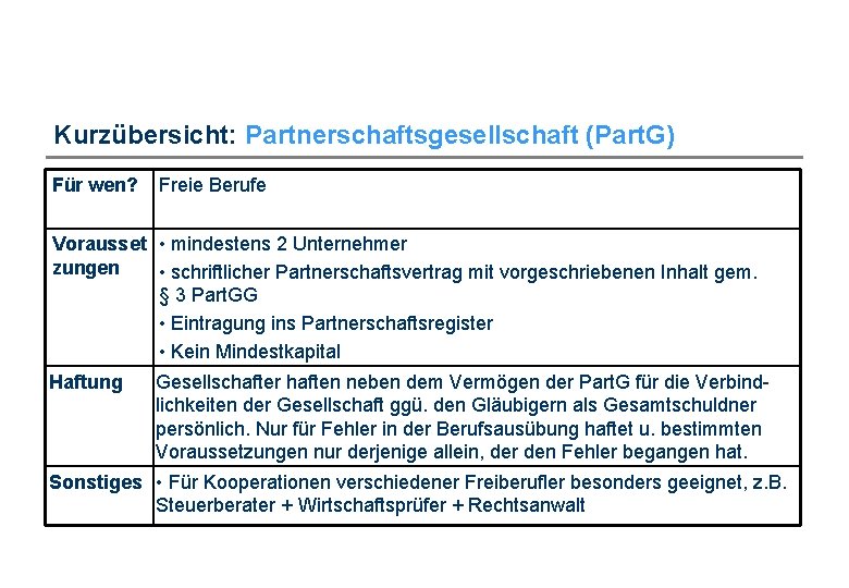 Kurzübersicht: Partnerschaftsgesellschaft (Part. G) Für wen? Freie Berufe Vorausset • mindestens 2 Unternehmer zungen