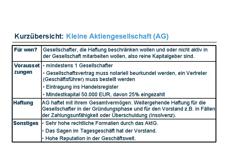 Kurzübersicht: Kleine Aktiengesellschaft (AG) Für wen? Gesellschafter, die Haftung beschränken wollen und oder nicht