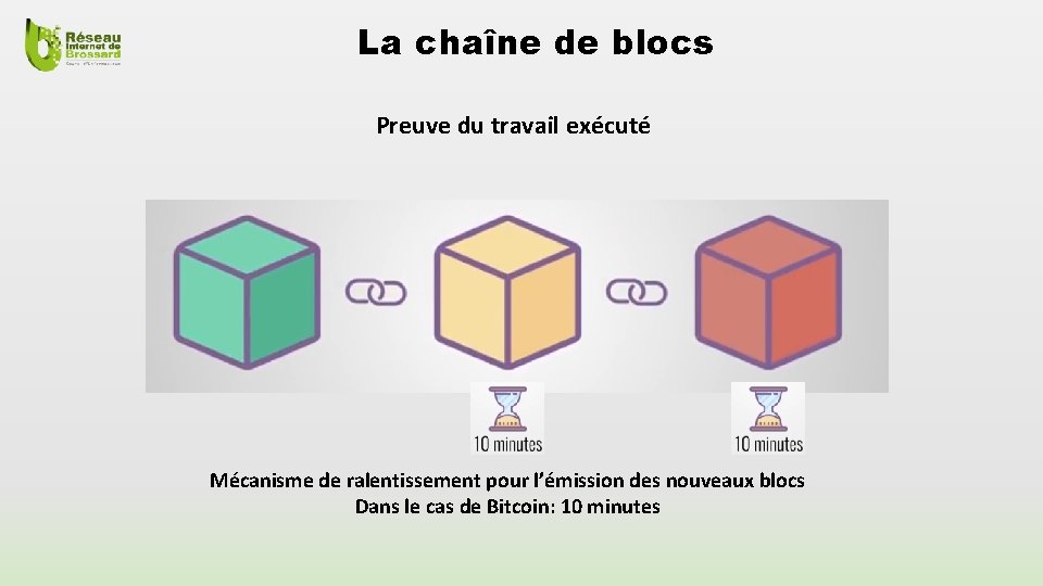 La chaîne de blocs Preuve du travail exécuté Mécanisme de ralentissement pour l’émission des