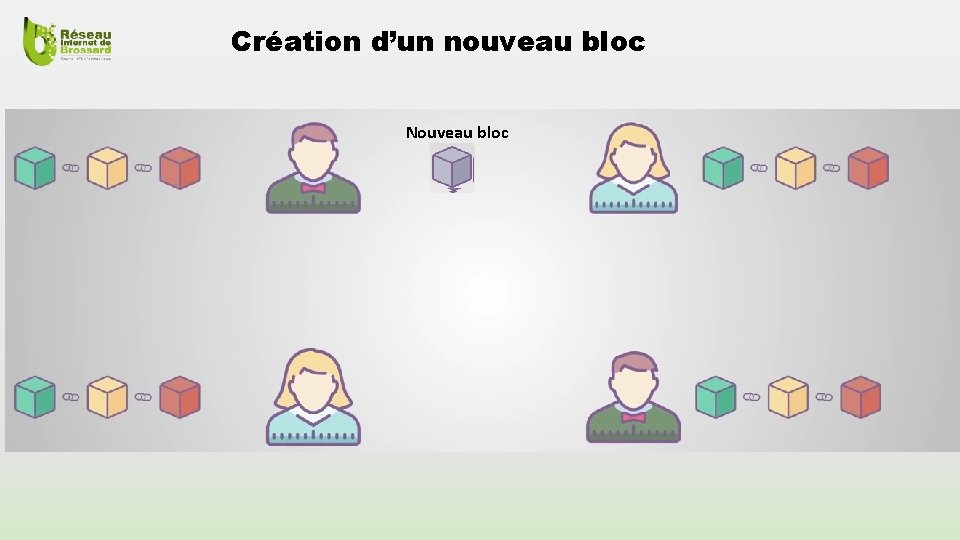 Création d’un nouveau bloc Nouveau bloc 