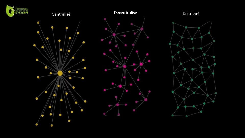 Centralisé Décentralisé Distribué 