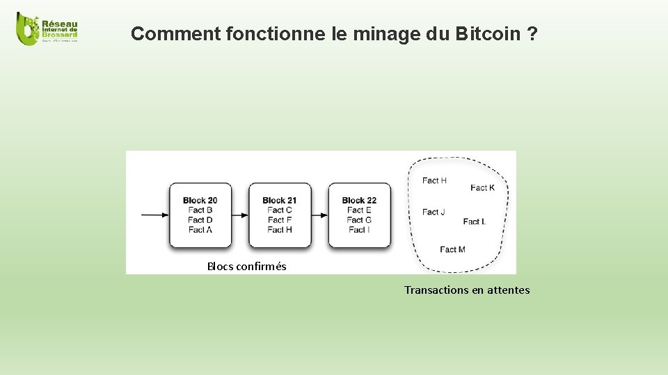 Comment fonctionne le minage du Bitcoin ? Blocs confirmés Transactions en attentes 