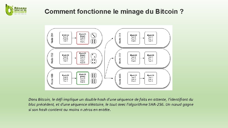 Comment fonctionne le minage du Bitcoin ? Dans Bitcoin, le défi implique un double