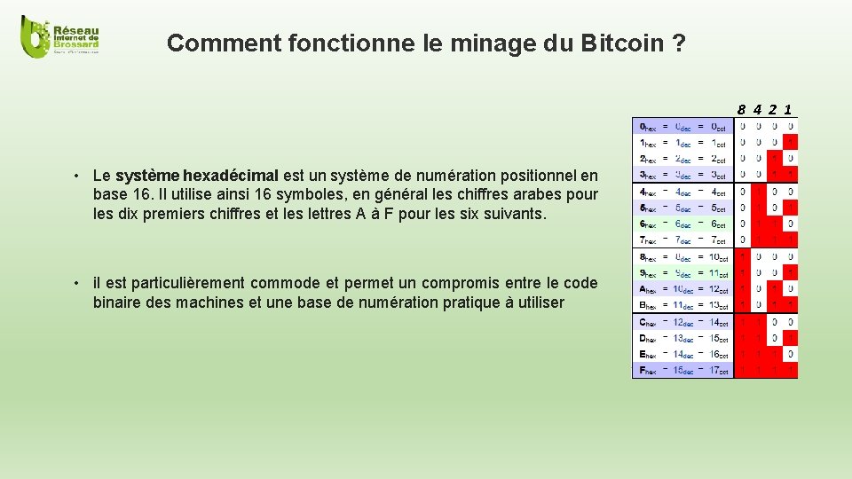 Comment fonctionne le minage du Bitcoin ? 8 4 2 1 • Le système