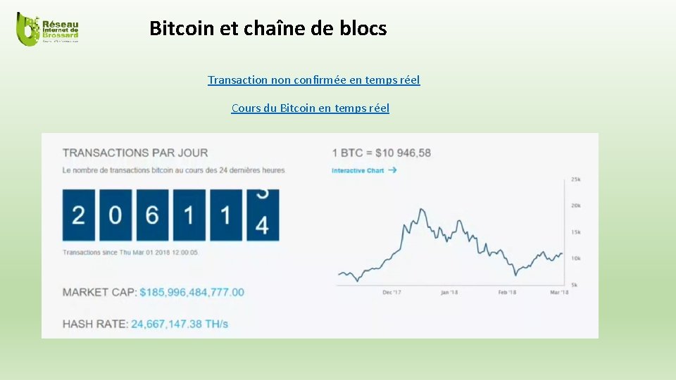 Bitcoin et chaîne de blocs Transaction non confirmée en temps réel Cours du Bitcoin