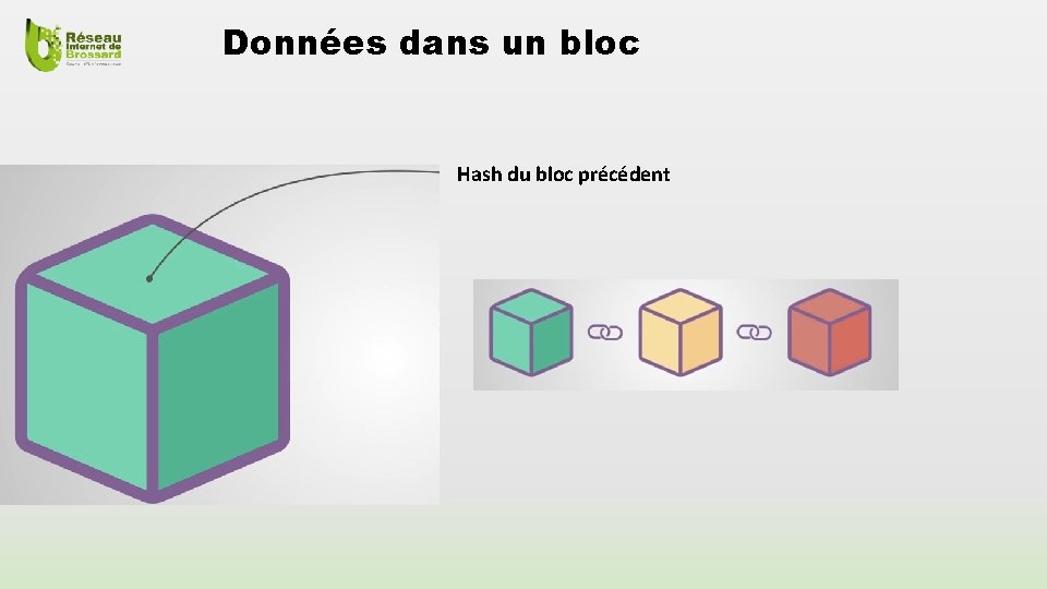 Données dans un bloc Hash du bloc précédent 