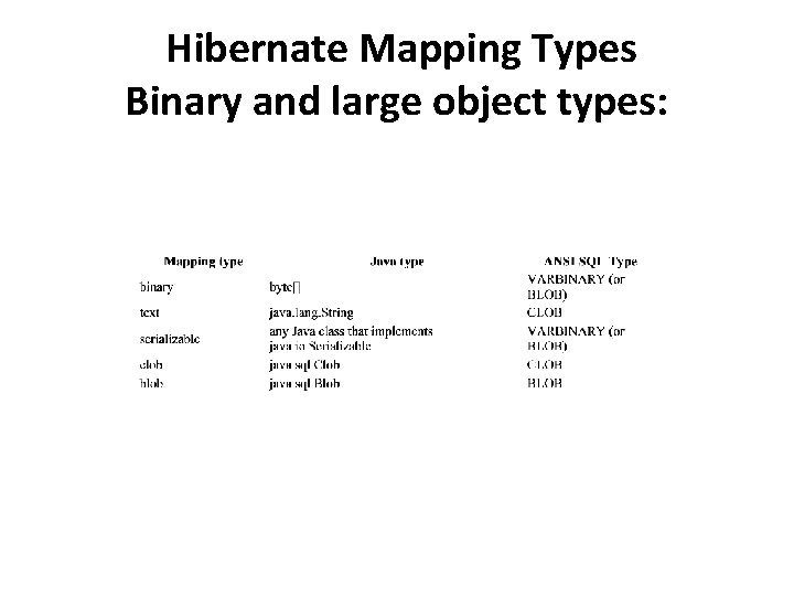  Hibernate Mapping Types Binary and large object types: 