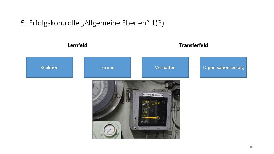 5. Erfolgskontrolle „Allgemeine Ebenen“ 1(3) Lernfeld Reaktion Transferfeld Lernen Verhalten Organisationserfolg 10 