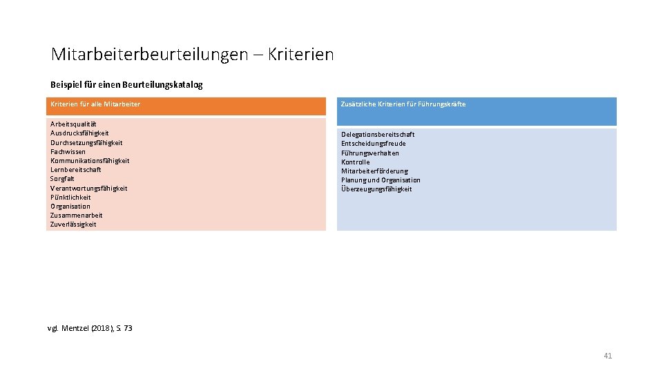 Mitarbeiterbeurteilungen – Kriterien Beispiel für einen Beurteilungskatalog Kriterien für alle Mitarbeiter Arbeitsqualität Ausdrucksfähigkeit Durchsetzungsfähigkeit