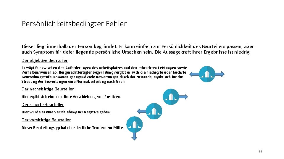 Persönlichkeitsbedingter Fehler Dieser liegt innerhalb der Person begründet. Er kann einfach zur Persönlichkeit des