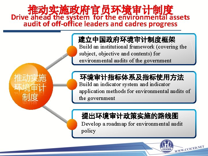 推动实施政府官员环境审计制度 Drive ahead the system for the environmental assets audit of off-office leaders and