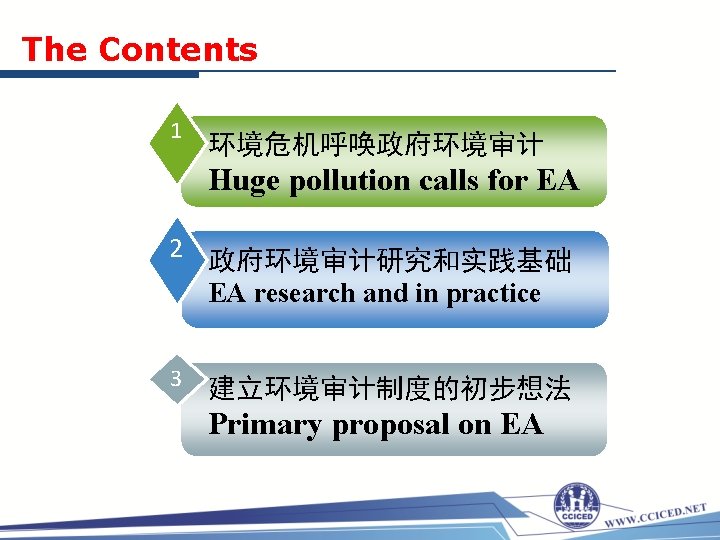 The Contents 1 环境危机呼唤政府环境审计 Huge pollution calls for EA 2 政府环境审计研究和实践基础 EA research and