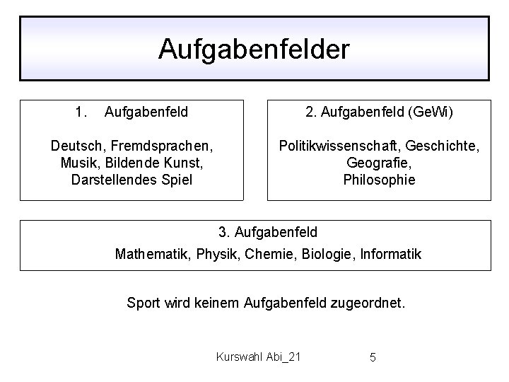 Aufgabenfelder 1. Aufgabenfeld Deutsch, Fremdsprachen, Musik, Bildende Kunst, Darstellendes Spiel 2. Aufgabenfeld (Ge. Wi)