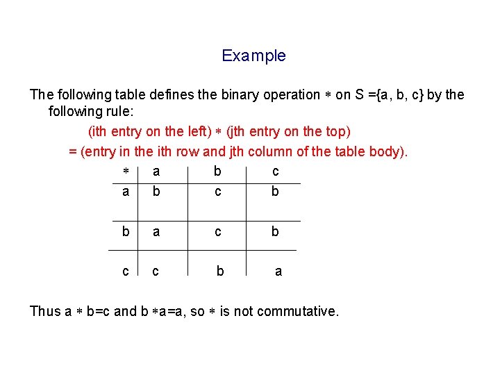 Example The following table defines the binary operation on S ={a, b, c} by