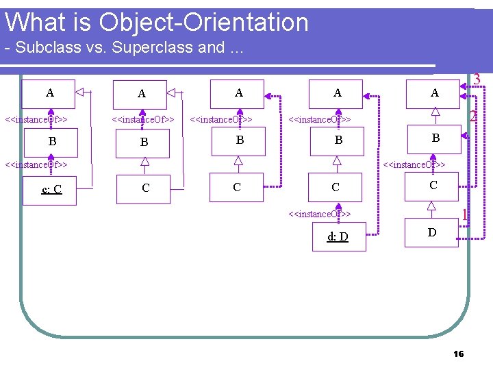 What is Object-Orientation - Subclass vs. Superclass and … A <<instance. Of>> B A