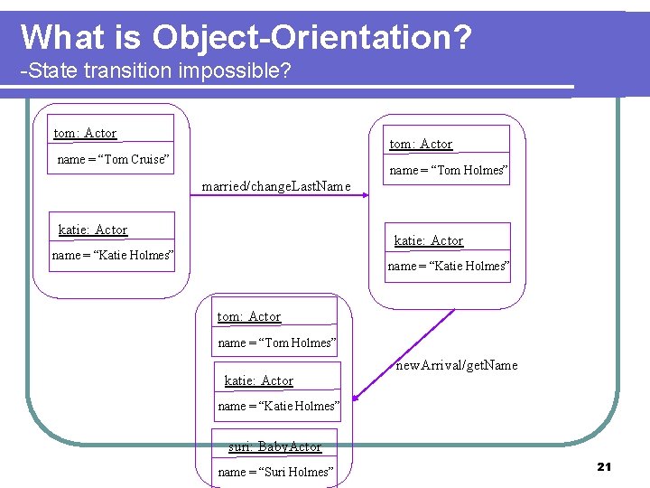 What is Object-Orientation? -State transition impossible? tom: Actor name = “Tom Cruise” name =