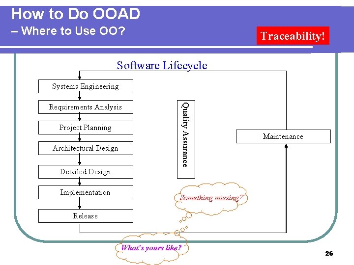 How to Do OOAD – Where to Use OO? Traceability! Software Lifecycle Systems Engineering