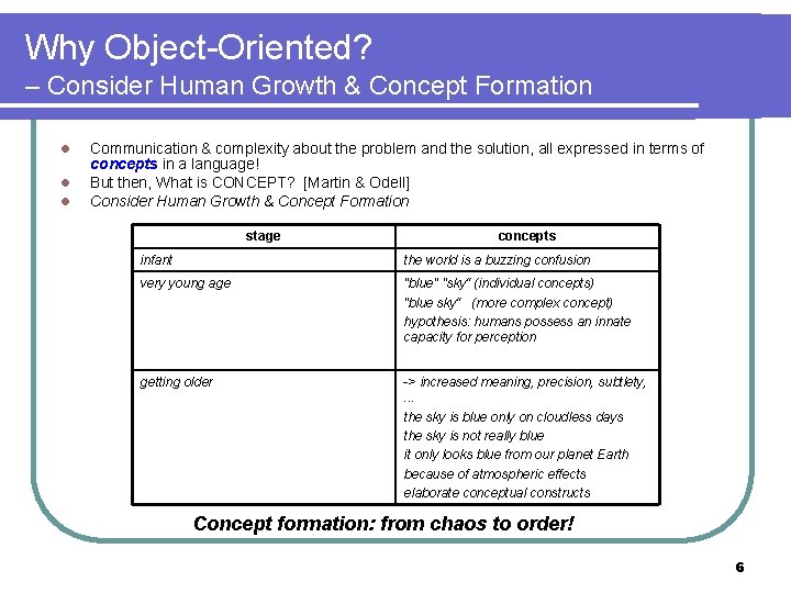 Why Object-Oriented? – Consider Human Growth & Concept Formation l l l Communication &