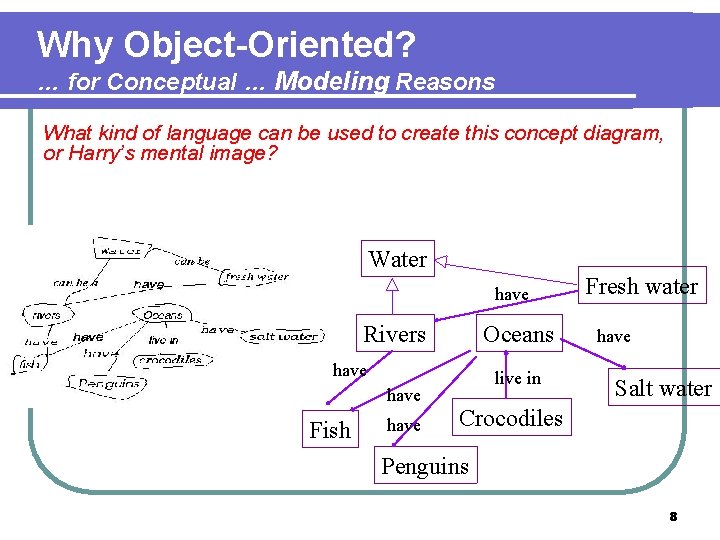 Why Object-Oriented? … for Conceptual … Modeling Reasons What kind of language can be