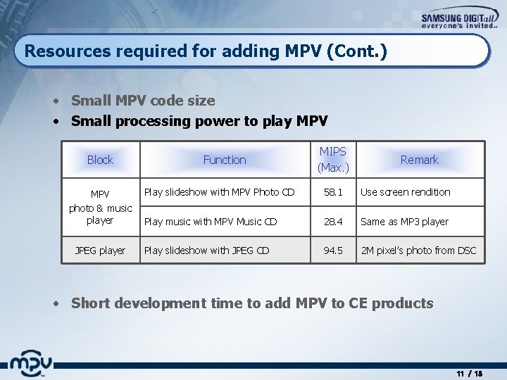 Resources required for adding MPV (Cont. ) • Small MPV code size • Small