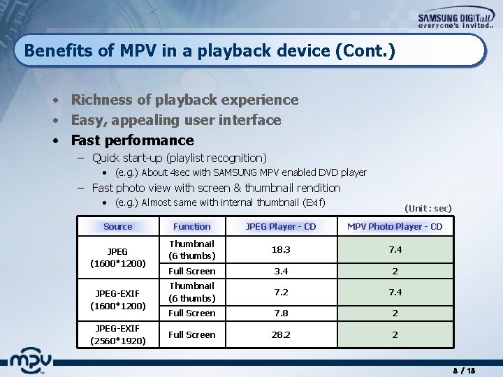 Benefits of MPV in a playback device (Cont. ) • Richness of playback experience