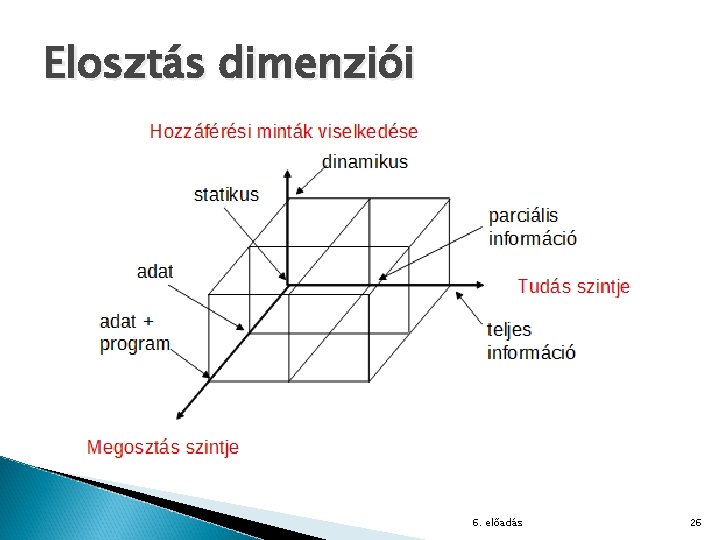 Elosztás dimenziói 6. előadás 26 