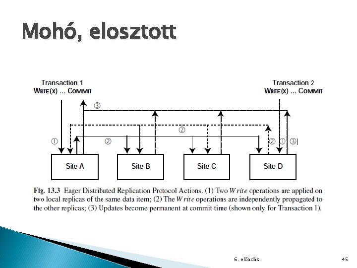 Mohó, elosztott 6. előadás 45 