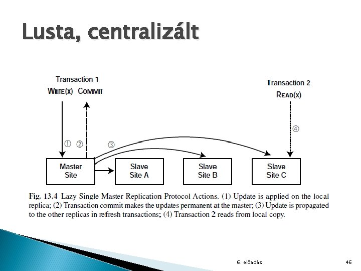 Lusta, centralizált 6. előadás 46 