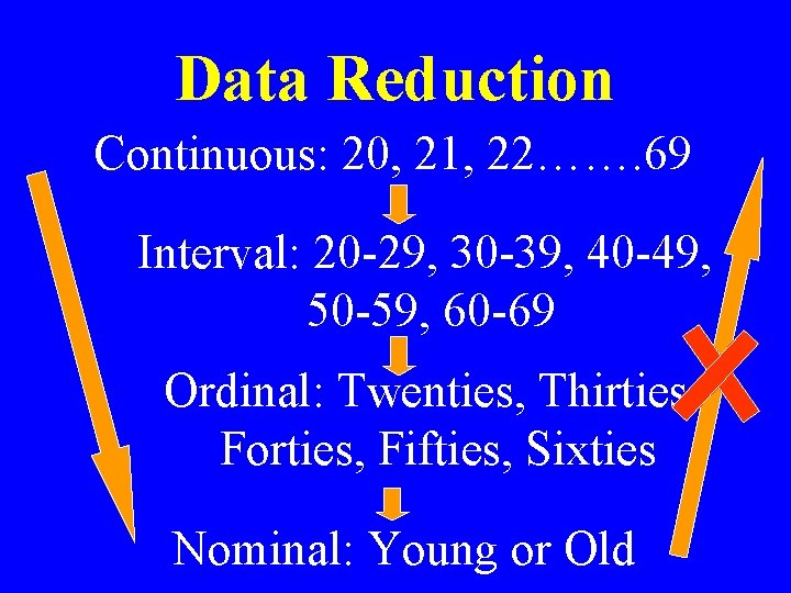 Data Reduction Continuous: 20, 21, 22……. 69 Interval: 20 -29, 30 -39, 40 -49,