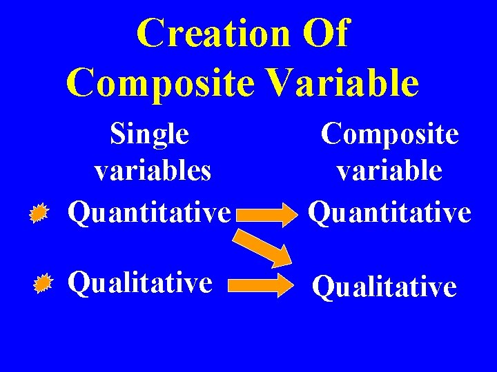 Creation Of Composite Variable Single variables Quantitative Composite variable Quantitative Qualitative 