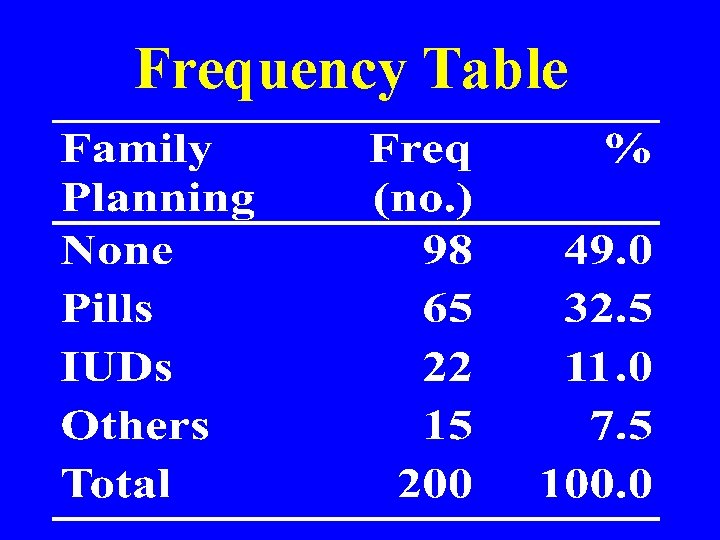 Frequency Table 