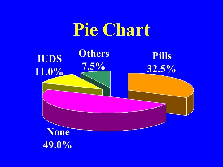 Pie Chart 