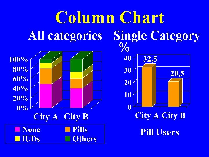 Column Chart All categories Single Category % 
