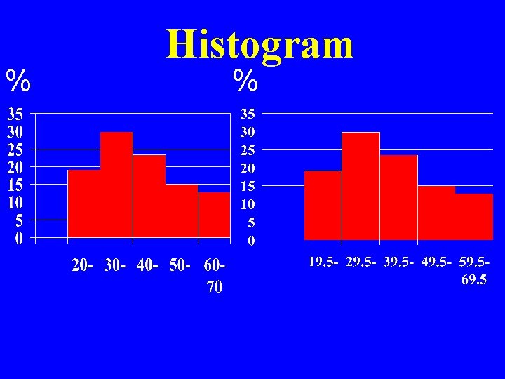 % Histogram % 