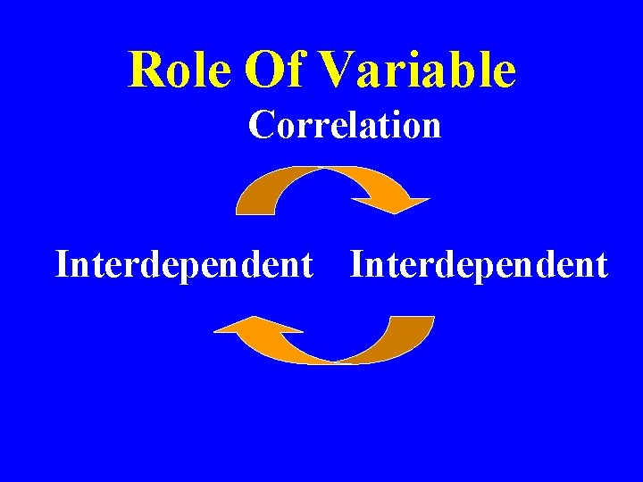 Role Of Variable Correlation Interdependent 