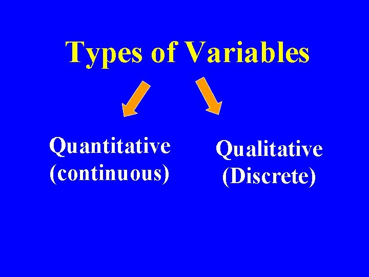 Types of Variables Quantitative (continuous) Qualitative (Discrete) 