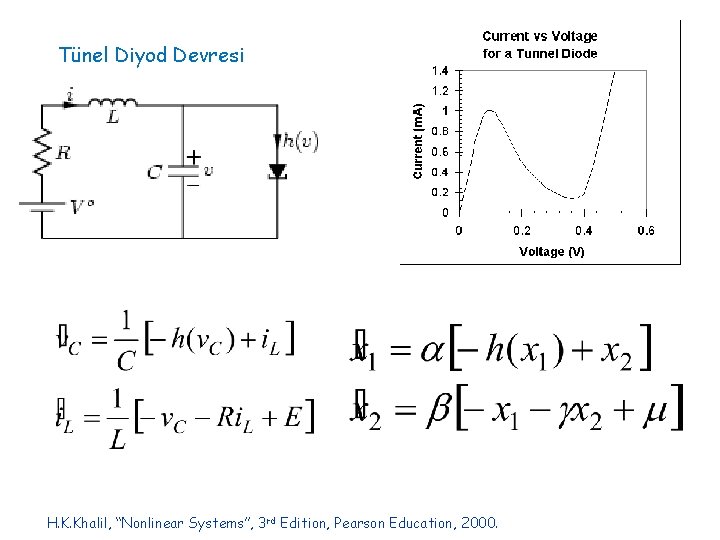 Tünel Diyod Devresi H. K. Khalil, “Nonlinear Systems”, 3 rd Edition, Pearson Education, 2000.