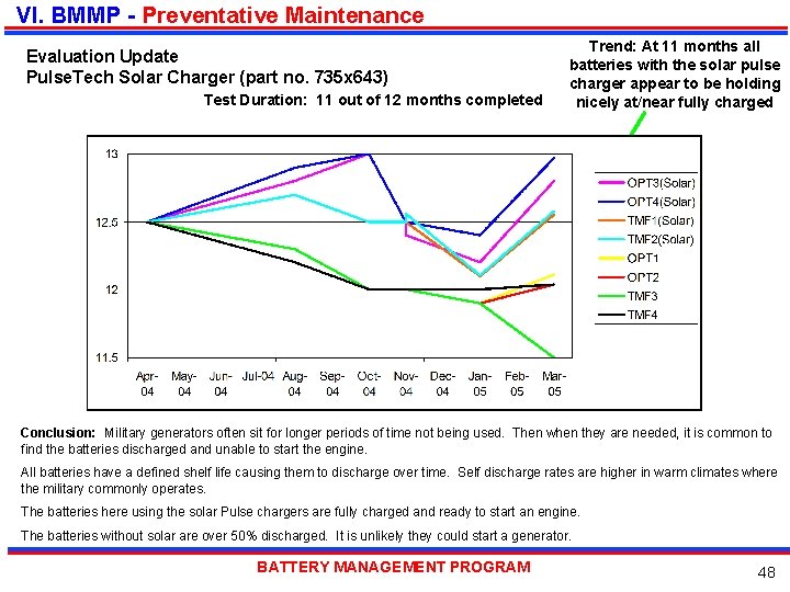 VI. BMMP - Preventative Maintenance Evaluation Update Pulse. Tech Solar Charger (part no. 735