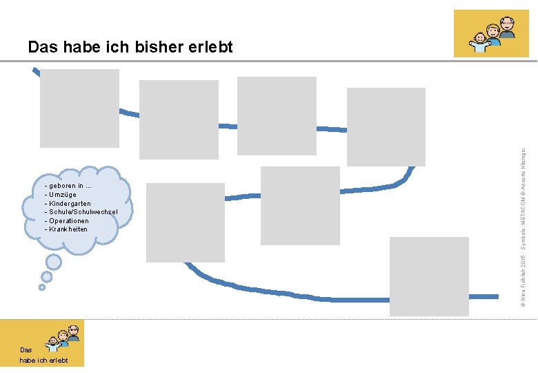 - geboren in. . . - Umzüge - Kindergarten - Schule/Schulwechsel - Operationen -