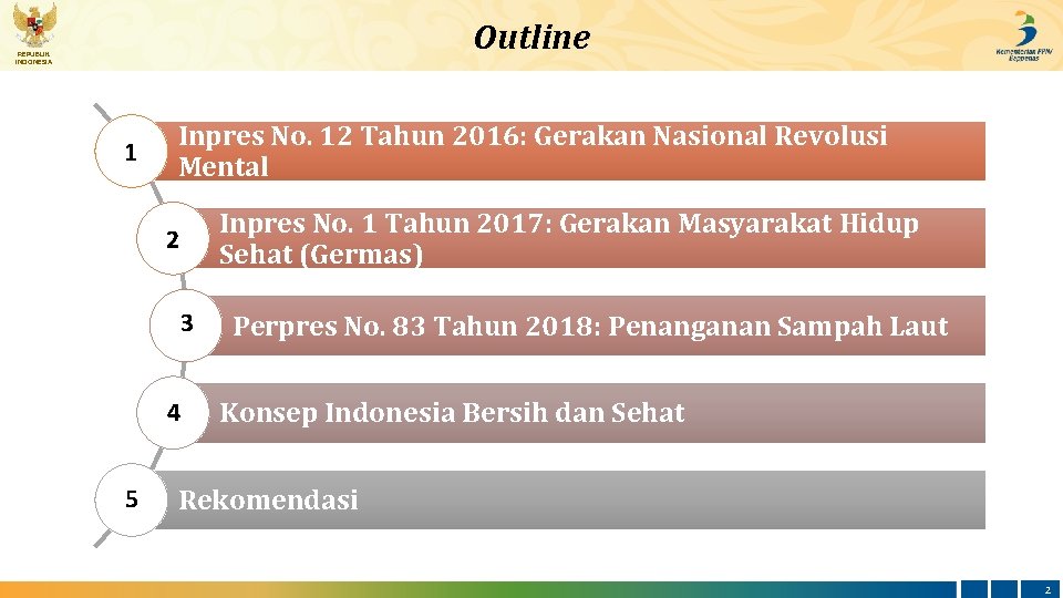 Outline REPUBLIK INDONESIA 1 Inpres No. 12 Tahun 2016: Gerakan Nasional Revolusi Mental Inpres