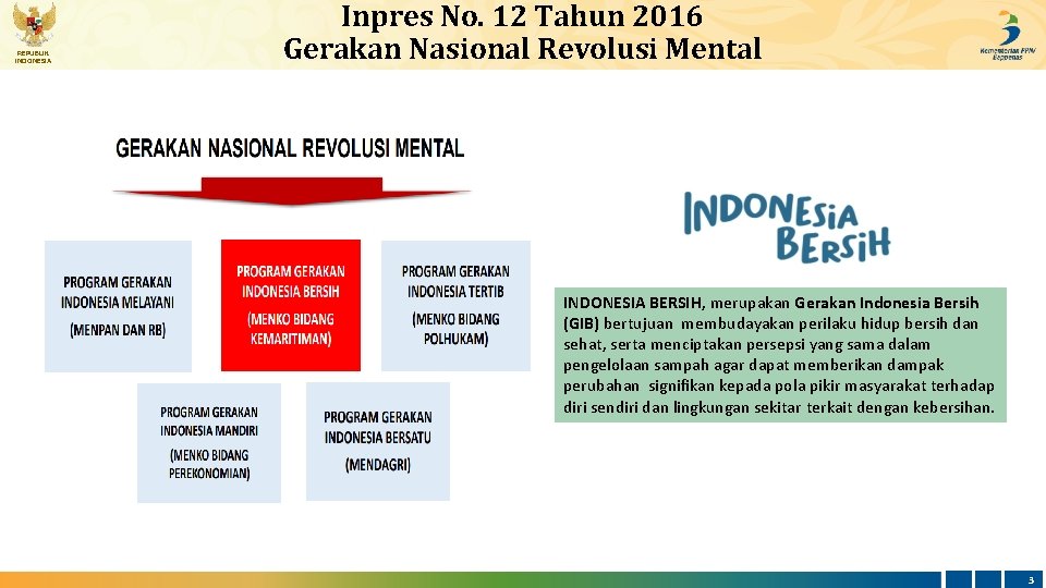 REPUBLIK INDONESIA Inpres No. 12 Tahun 2016 Gerakan Nasional Revolusi Mental INDONESIA BERSIH, merupakan