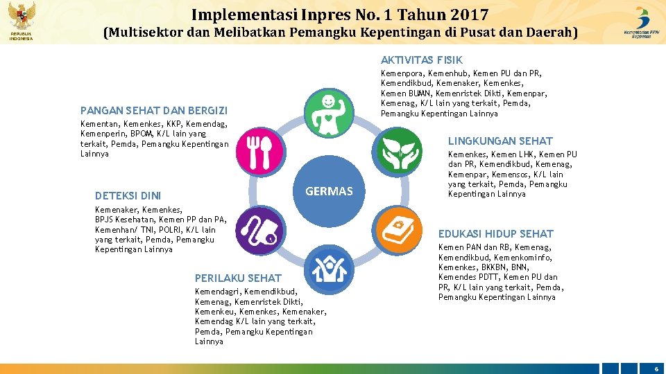 Implementasi Inpres No. 1 Tahun 2017 REPUBLIK INDONESIA (Multisektor dan Melibatkan Pemangku Kepentingan di