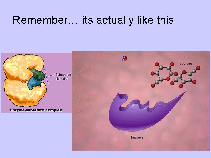 Remember… its actually like this 