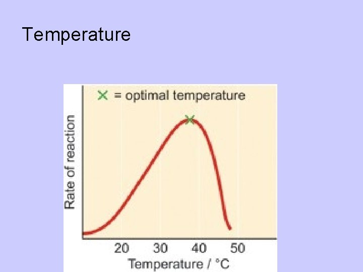 Temperature 
