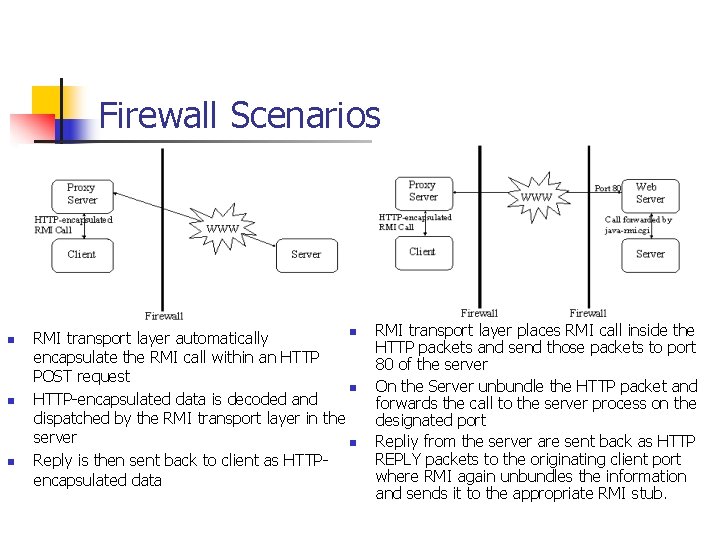 Firewall Scenarios n n RMI transport layer automatically encapsulate the RMI call within an