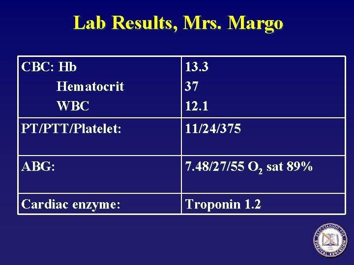 Lab Results, Mrs. Margo CBC: Hb Hematocrit WBC 13. 3 37 12. 1 PT/PTT/Platelet: