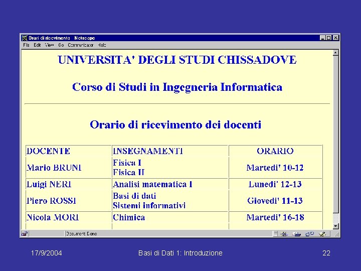 17/9/2004 Basi di Dati 1: Introduzione 22 